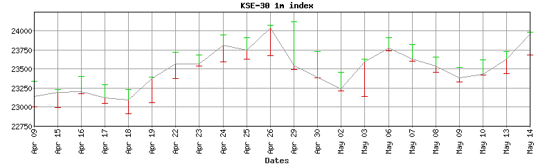 kse-30 index