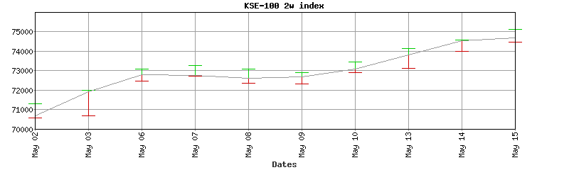 kse-100 index