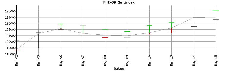kmi-30 index