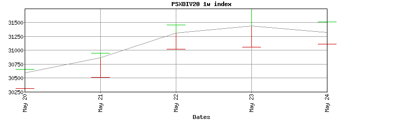 psxdiv20 index