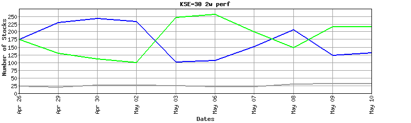 kse-30 performance