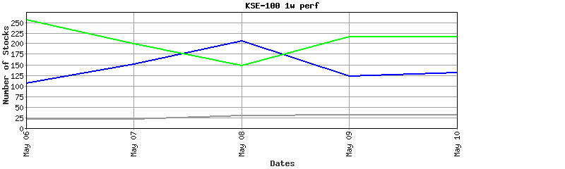 kse-100 performance