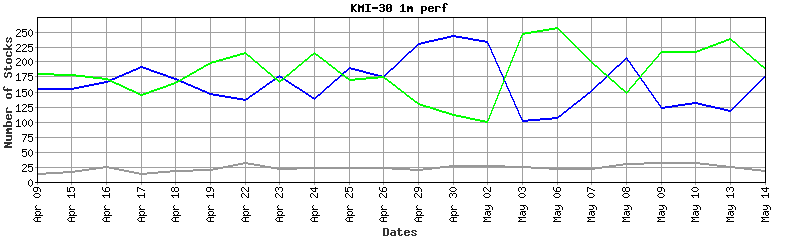 kmi-30 performance