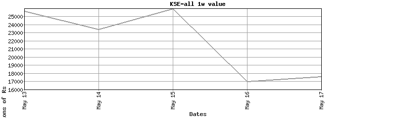 kse-all value