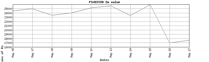 psxdiv20 value