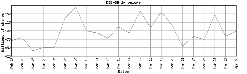 kse-30 volume