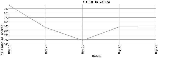 kse-30 volume