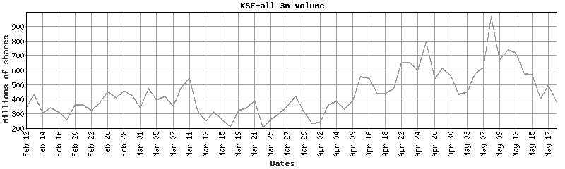 kse-all volume