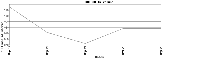 kmi-30 volume