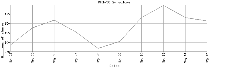kmi-30 volume