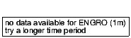 closing price chart for engro