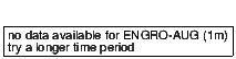 closing price chart for engro-aug