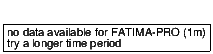 closing price chart for fatima-pro