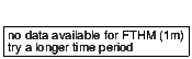 closing price chart for fthm