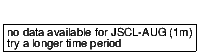 closing price chart for jscl-aug