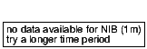 closing price chart for nib