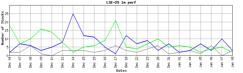 lse-25 performance