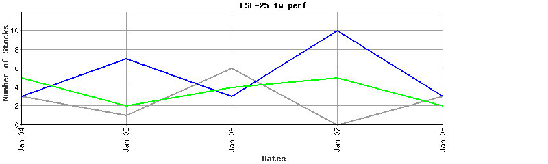 lse-25 performance