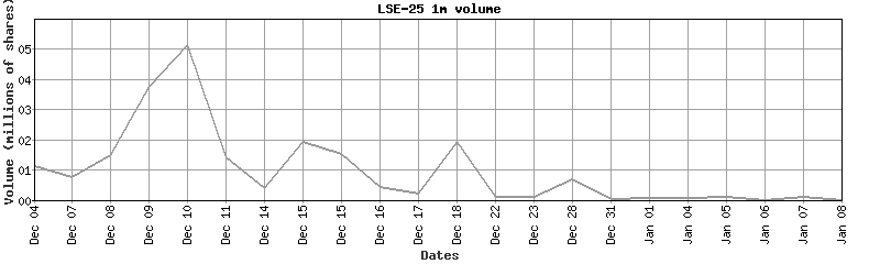 lse-25 volume