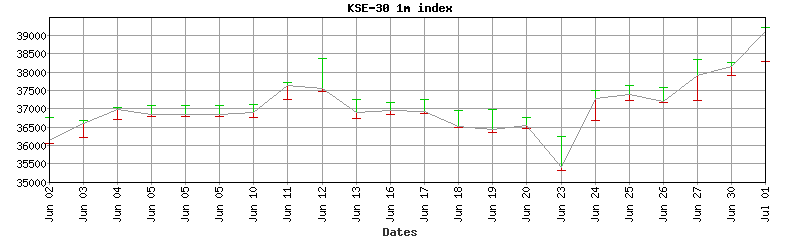 kse-30 index