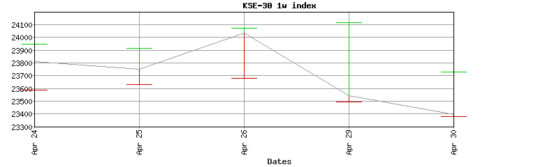 kse-30 index