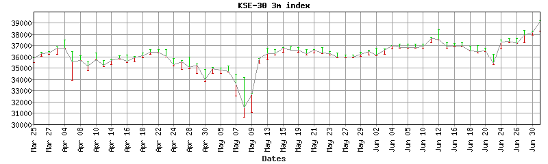 kse-30 index