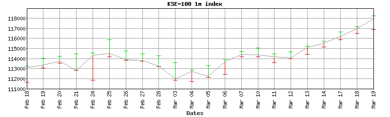 kse-100 index