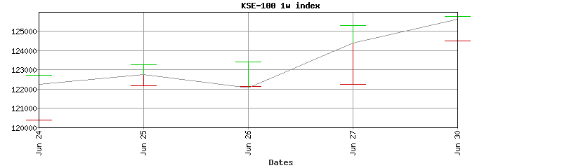 kse-100 index