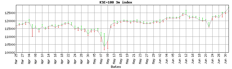 kse-100 index