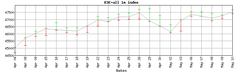 kse-all index