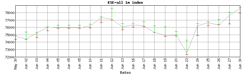 kse-all index