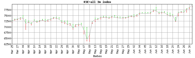 kse-all index