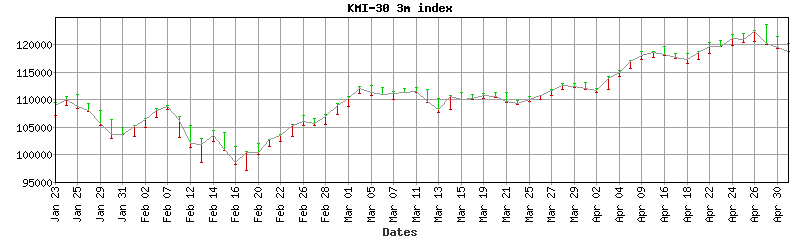 kmi-30 index