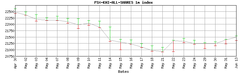 psx-kmi-all-shares index