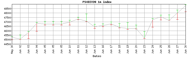 psxdiv20 index