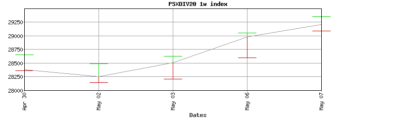 psxdiv20 index