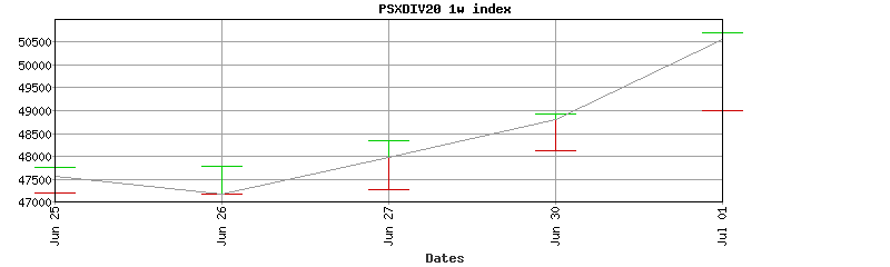 psxdiv20 index