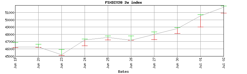 psxdiv20 index