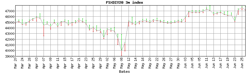 psxdiv20 index