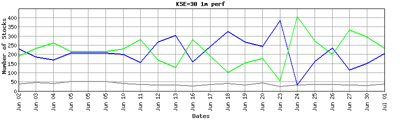 kse-30 performance