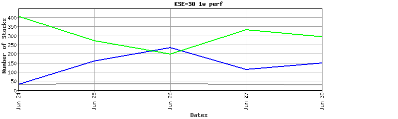 kse-30 performance