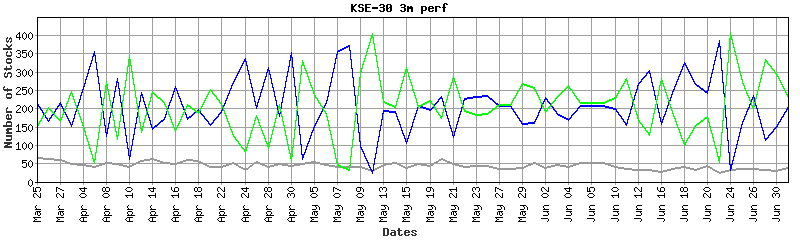 kse-30 performance