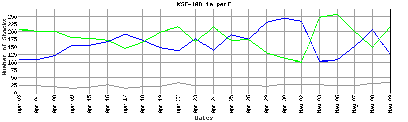 kse-100 performance