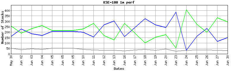 kse-100 performance