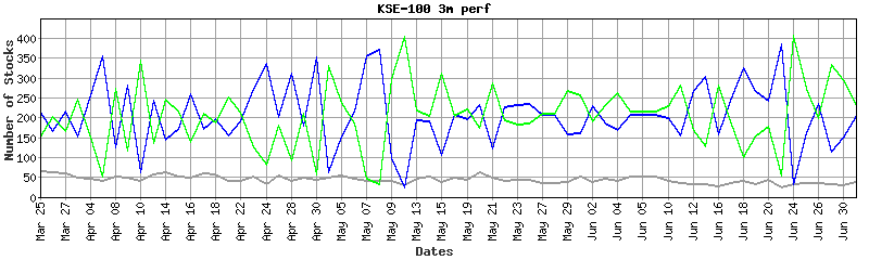 kse-100 performance