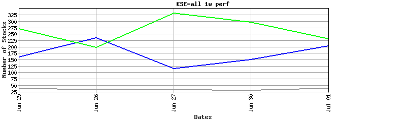 kse-all performance