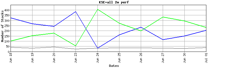 kse-all performance