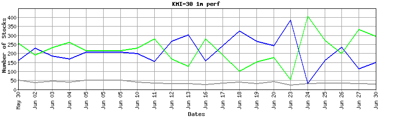 kmi-30 performance