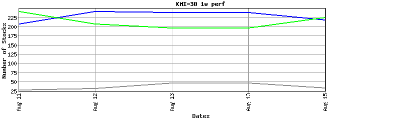 kmi-30 performance