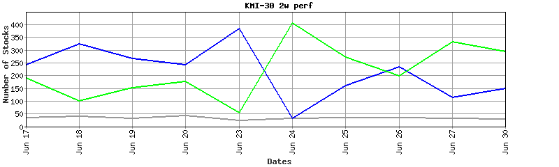 kmi-30 performance